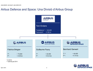 Airbus Defence and Space: Una Div
UNA MISSIÓ, UN EQUIP, UNA DIRECCIÓ
Airbus Defence and Space: Una Div
Tom Enders
Treballadors*: ~
Facturació*: ~
Fabrice Brégier Guillaume Fa
T*: ~ 73,500
F*: ~ € 39 bn
T*: ~
F*: ~
* Al 2012
** estimat pel 2014
April 2014 2
** estimat pel 2014
visió d’Airbus Groupvisió d Airbus Group
s
140,000
€ 56 bn
aury Bernhard Gerwert
22,400
€ 6.3 bn
T **: ~ 40,000
F**: ~ € 14 bn
2
 