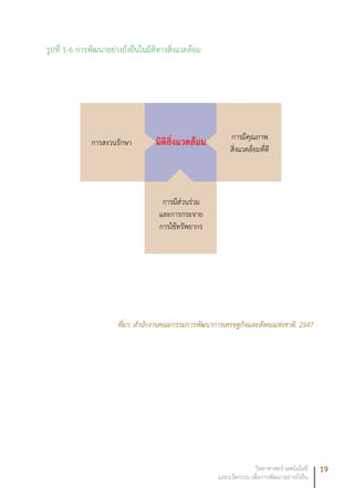 19วิทยาศาสตร์ เทคโนโลยี
และนวัตกรรม เพื่อการพัฒนาอย่างยั่งยืน
รูปที่ 1-6 การพัฒนาอย่างยั่งยืนในมิติทางสิ่งแวดล้อม
ที่มา: สำนักงานคณะกรรมการพัฒนาการเศรษฐกิจและสังคมแห่งชาติ, 2547
มิติสิ่งแวดล้อม การมีคุณภาพ
สิ่งแวดล้อมที่ดี
การสงวนรักษา
การมีส่วนร่วม
และการกระจาย
การใช้ทรัพยากร
 