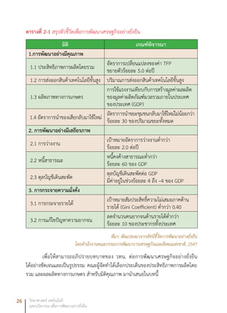 26 วิทยาศาสตร์ เทคโนโลยี
และนวัตกรรม เพื่อการพัฒนาอย่างยั่งยืน
ตารางที่ 2-1 สรุปตัวชี้วัดเพื่อการพัฒนาเศรษฐกิจอย่างยั่งยืน
มิติ เกณฑ์พิจารณา
1.การพัฒนาอย่างมีคุณภาพ
1.1 ประสิทธิภาพการผลิตโดยรวม
อัตราการเปลี่ยนแปลงของค่า TFP
ขยายตัวร้อยละ 5.0 ต่อปี
1.2 การส่งออกสินค้าเทคโนโลยีขั้นสูง ปริมาณการส่งออกสินค้าเทคโนโลยีขั้นสูง
1.3 ผลิตภาพทางการเกษตร
การใช้แรงงานเทียบกับการสร้างมูลค่าผลผลิต
ของมูลค่าผลิตภัณฑ์มวลรวมภายในประเทศ
ของประเทศ (GDP)
1.4 อัตราการนำของเสียกลับมาใช้ใหม่
อัตราการนำขยะชุมชนกลับมาใช้ใหม่ไม่น้อยกว่า
ร้อยละ 30 ของปริมาณขยะทั้งหมด
2. การพัฒนาอย่างมีเสถียรภาพ
2.1 การว่างงาน
เป้าหมายอัตราการว่างงานต่ำกว่า
ร้อยละ 2.0 ต่อปี
2.2 หนี้สาธารณะ
หนี้คงค้างสาธารณะต่ำกว่า
ร้อยละ 60 ของ GDP
2.3 ดุลบัญชีเดินสะพัด
ดุลบัญชีเดินสะพัดต่อ GDP
มีค่าอยู่ในช่วงร้อยละ 4 ถึง –4 ของ GDP
3. การกระจายความมั่งคั่ง
3.1 การกระจายรายได้
เป้าหมายสัมประสิทธิ์ความไม่เสมอภาคด้าน
รายได้ (Gini Coefficient) ต่ำกว่า 0.40
3.2 การแก้ไขปัญหาความยากจน
ลดจำนวนคนยากจนด้านรายได้ต่ำกว่า
ร้อยละ 10 ของประชากรทั้งประเทศ
ที่มา: ดัดแปลงมาจากดัชนีชี้วัดการพัฒนาอย่างยั่งยืน
โดยสำนักงานคณะกรรมการพัฒนาการเศรษฐกิจและสังคมแห่งชาติ, 2547
เพื่อให้สามารถอภิปรายบทบาทของ วทน. ต่อการพัฒนาเศรษฐกิจอย่างยั่งยืน
ได้อย่างชัดเจนและเป็นรูปธรรม คณะผู้จัดทำได้เลือกประเด็นของประสิทธิภาพการผลิตโดย
รวม และผลผลิตทางการเกษตร สำหรับมิติคุณภาพ มานำเสนอในบทนี้
 