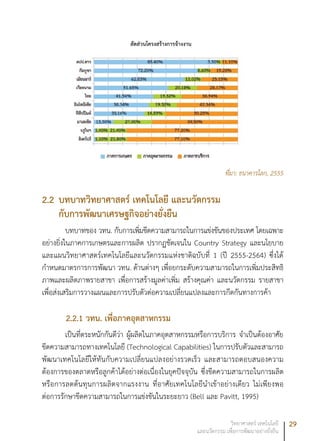 29วิทยาศาสตร์ เทคโนโลยี
และนวัตกรรม เพื่อการพัฒนาอย่างยั่งยืน
ที่มา: ธนาคารโลก, 2555
2.2	บทบาทวิทยาศาสตร์ เทคโนโลยี และนวัตกรรม
กับการพัฒนาเศรษฐกิจอย่างยั่งยืน
บทบาทของ วทน. กับการเพิ่มขีดความสามารถในการแข่งขันของประเทศ โดยเฉพาะ
อย่างยิ่งในภาคการเกษตรและการผลิต ปรากฏชัดเจนใน Country Strategy และนโยบาย
และแผนวิทยาศาสตร์เทคโนโลยีและนวัตกรรมแห่งชาติฉบับที่ 1 (ปี 2555-2564) ซึ่งได้
กำหนดมาตรการการพัฒนา วทน. ด้านต่างๆ เพื่อยกระดับความสามารถในการเพิ่มประสิทธิ
ภาพและผลิตภาพรายสาขา เพื่อการสร้างมูลค่าเพิ่ม สร้างคุณค่า และนวัตกรรม รายสาขา
เพื่อส่งเสริมการวางแผนและการปรับตัวต่อความเปลี่ยนแปลงและการกีดกันทางการค้า
2.2.1 วทน. เพื่อภาคอุตสาหกรรม
เป็นที่ตระหนักกันดีว่า ผู้ผลิตในภาคอุตสาหกรรมหรือการบริการ จำเป็นต้องอาศัย
ขีดความสามารถทางเทคโนโลยี (Technological Capabilities) ในการปรับตัวและสามารถ
พัฒนาเทคโนโลยีให้ทันกับความเปลี่ยนแปลงอย่างรวดเร็ว และสามารถตอบสนองความ
ต้องการของตลาดหรือลูกค้าได้อย่างต่อเนื่องในยุคปัจจุบัน ซึ่งขีดความสามารถในการผลิต
หรือการลดต้นทุนการผลิตจากแรงงาน ที่อาศัยเทคโนโลยีนำเข้าอย่างเดียว ไม่เพียงพอ
ต่อการรักษาขีดความสามารถในการแข่งขันในระยะยาว (Bell และ Pavitt, 1995)
สัดส่วนโครงสร้างการจ้างงาน
 