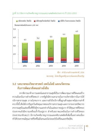 63วิทยาศาสตร์ เทคโนโลยี
และนวัตกรรม เพื่อการพัฒนาอย่างยั่งยืน
รูปที่ 3-2 อัตราการเกิดคดีอาชญากรรมและยาเสพติดต่อประชากร ปี 2551-2555
ที่มา : สำนักงานตำรวจแห่งชาติ, 2556
หมายเหตุ : ไม่พบข้อมูลคดีอุกฉกรรจ์และสะเทือนขวัญ
3.2	บทบาทของวิทยาศาสตร์ เทคโนโลยี และนวัตกรรม
กับการพัฒนาสังคมอย่างยั่งยืน
หากพิจารณาด้านการแพทย์และสาธารณสุขที่เป็นการพัฒนาคุณภาพชีวิตและสร้าง
ความมั่นคงในการดำรงชีวิตพบว่า ภาครัฐยังมีความสามารถในการบริหารจัดการในการให้
บริการสาธารณสุข ภาวะโภชนาการ และการเข้าถึงบริการพื้นฐานด้านสุขภาพไม่มากเท่าที่
ควร ทั้งนี้ เห็นได้จากปัญหาในเชิงคุณภาพของบริการสาธารณสุข และการกระจายทรัพยากร
สาธารณสุขในแต่ละพื้นที่ที่ยังมีความแตกต่างกันในแต่ละภาคอยู่มาก ทำให้คุณภาพชีวิตของ
ประชาชนยังมีความเหลื่อมล้ำกันอยู่มาก สำหรับสภาพแวดล้อมในการดำรงชีวิตของ
ประชาชนกลับพบว่า มีการเกิดคดีอาชญากรรมและคดียาเสพติดที่เพิ่มขึ้นอย่างต่อเนื่อง
ทำให้ประชาชนมีคุณภาพชีวิตที่ไม่มั่นคงและไม่ปลอดภัยในชีวิตและทรัพย์สิน
 