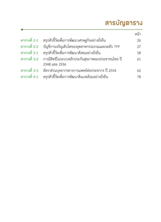 สารบัญตาราง
หน้า
ตารางที่ 2-1 สรุปตัวชี้วัดเพื่อการพัฒนาเศรษฐกิจอย่างยั่งยืน 26
ตารางที่ 2-2 บัญชีการเจริญเติบโตของอุตสาหกรรมรวมและระดับ TFP 27
ตารางที่ 3-1 สรุปตัวชี้วัดเพื่อการพัฒนาสังคมอย่างยั่งยืน 58
ตารางที่ 3-2 การมีสิทธิในระบบหลักประกันสุขภาพของประชาชนไทย ปี
2548 และ 2556
61
ตารางที่ 3-3 อัตราส่วนบุคลากรทางการแพทย์ต่อประชากร ปี 2554 62
ตารางที่ 4-1 สรุปตัวชี้วัดเพื่อการพัฒนาสิ่งแวดล้อมอย่างยั่งยืน 78
 