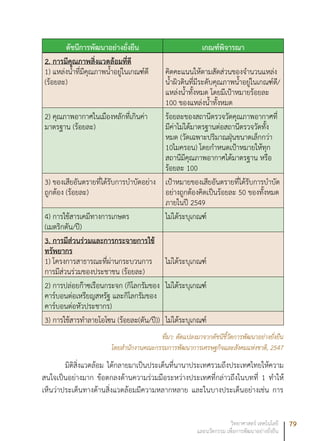 79วิทยาศาสตร์ เทคโนโลยี
และนวัตกรรม เพื่อการพัฒนาอย่างยั่งยืน
ดัชนีการพัฒนาอย่างยั่งยืน เกณฑ์พิจารณา
2. การมีคุณภาพสิ่งแวดล้อมที่ดี
1) แหล่งนํ้าที่มีคุณภาพนํ้าอยู่ในเกณฑ์ดี
(ร้อยละ)
คิดคะแนนให้ตามสัดส่วนของจำนวนแหล่ง
นํ้าผิวดินที่มีระดับคุณภาพนํ้าอยู่ในเกณฑ์ดี/
แหล่งนํ้าทั้งหมด โดยมีเป้าหมายร้อยละ
100 ของแหล่งนํ้าทั้งหมด
2) คุณภาพอากาศในเมืองหลักที่เกินค่า
มาตรฐาน (ร้อยละ)
ร้อยละของสถานีตรวจวัดคุณภาพอากาศที่
มีค่าไม่ได้มาตรฐานต่อสถานีตรวจวัดทั้ง
หมด (วัดเฉพาะปริมาณฝุ่นขนาดเล็กกว่า
10ไมครอน) โดยกำหนดเป้าหมายให้ทุก
สถานีมีคุณภาพอากาศได้มาตรฐาน หรือ
ร้อยละ 100
3) ของเสียอันตรายที่ได้รับการบำบัดอย่าง
ถูกต้อง (ร้อยละ)
เป้าหมายของเสียอันตรายที่ได้รับการบำบัด
อย่างถูกต้องคิดเป็นร้อยละ 50 ของทั้งหมด
ภายในปี 2549
4) การใช้สารเคมีทางการเกษตร
(เมตริกตัน/ปี)
ไม่ได้ระบุเกณฑ์
3. การมีส่วนร่วมและการกระจายการใช้
ทรัพยากร
1) โครงการสาธารณะที่ผ่านกระบวนการ
การมีส่วนร่วมของประชาชน (ร้อยละ)
ไม่ได้ระบุเกณฑ์
2) การปล่อยก๊าซเรือนกระจก (กิโลกรัมของ
คาร์บอนต่อเหรียญสหรัฐ และกิโลกรัมของ
คาร์บอนต่อหัวประชากร)
ไม่ได้ระบุเกณฑ์
3) การใช้สารทำลายโอโซน (ร้อยละ(ตัน/ปี)) ไม่ได้ระบุเกณฑ์
ที่มา: ดัดแปลงมาจากดัชนีชี้วัดการพัฒนาอย่างยั่งยืน
โดยสำนักงานคณะกรรมการพัฒนาการเศรษฐกิจและสังคมแห่งชาติ, 2547
มิติสิ่งแวดล้อม ได้กลายมาเป็นประเด็นที่นานาประเทศรวมถึงประเทศไทยให้ความ
สนใจเป็นอย่างมาก ข้อตกลงด้านความร่วมมือระหว่างประเทศที่กล่าวถึงในบทที่ 1 ทำให้
เห็นว่าประเด็นทางด้านสิ่งแวดล้อมมีความหลากหลาย และในบางประเด็นอย่างเช่น การ
 