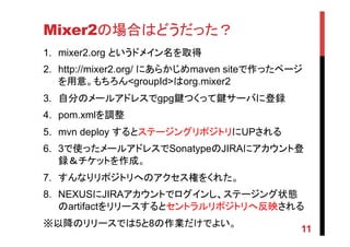 Mixer2の場合はどうだった？	
1.  mixer2.org というドメイン名を取得
2.  http://mixer2.org/ にあらかじめmaven siteで作ったページ
を用意。もちろん<groupId>はorg.mixer2
3.  自分のメールアドレスでgpg鍵つくって鍵サーバに登録
4.  pom.xmlを調整
5.  mvn deploy するとステージングリポジトリにUPされる
6.  3で使ったメールアドレスでSonatypeのJIRAにアカウント登
録＆チケットを作成。
7.  すんなりリポジトリへのアクセス権をくれた。
8.  NEXUSにJIRAアカウントでログインし、ステージング状態
のartifactをリリースするとセントラルリポジトリへ反映される
※以降のリリースでは5と8の作業だけでよい。	
11
 