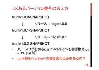 よくあるバージョン番号の考え方	
trunk/1.0.0-SNAPSHOT
　　　　↓　　　　　リリース→ tags/1.0.0
trunk/1.0.1-SNAPSHOT
　　　　↓　　　　　リリース→ tags/1.0.1
trunk/1.0.2-SNAPSHOT
•  リリースタグを切るときに<version>を書き換える。
（これは当然）	
•  trunk側も<version>を書き変える必要あるの？	
18
 