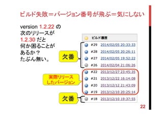 ビルド失敗＝バージョン番号が飛ぶ＝気にしない	
version 1.2.22 の
次のリリースが
1.2.30 だと
何か困ることが
あるか？
たぶん無い。
22
欠番	
欠番	
実際リリース
したバージョン	
 