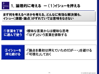 1．論理的に考える　ー  （1）イシューを押える
まず何を考えるべきかを考える。どんなに有効な解決策も、
イシュー（課題・論点）がずれていては意味をなさない
①言葉を丁寧
に選んで使う
・曖昧な言葉からは曖昧な思考	
・「はず」という言葉を排除する	
②イシューを
押え続ける
・「論点を最初は押えていたのだが・・・」を避ける	
・「可視化」しておく	
-11- © GLOBIS All rights reserved.
 