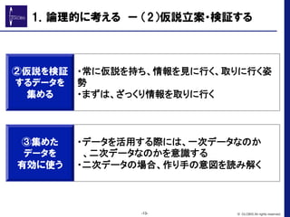 ②仮説を検証
するデータを
集める
・常に仮説を持ち、情報を見に行く、取りに行く姿
勢	
・まずは、ざっくり情報を取りに行く	
③集めた
データを
有効に使う
・データを活用する際には、一次データなのか
、二次データなのかを意識する	
・二次データの場合、作り手の意図を読み解く	
-13- © GLOBIS All rights reserved.
1．論理的に考える　ー  （2）仮説立案・検証する
 