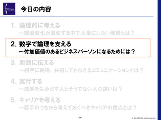 １．論理的に考える
　　～環境変化が激変する中で大事にしたい姿勢とは？
２．数字で論理を支える
　　～付加価値のあるビジネスパーソンになるためには？
３．周囲に伝える
　　～相手に納得、共感してもらえるコミュニケーションとは？
４．実行する
　　～成果を生みだす人とそうでない人の違いは？
５．キャリアを考える
　　～若手のうちから考えておくべきキャリアの視点とは？
今日の内容
© GLOBIS All rights reserved.-14-
 