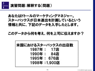 米国におけるスターバックスの出店数
　1987年  ：        17店
　1990年  ：        84店　　　　　　
　1995年  ：    676店
　1998年  ：1,900店
あなたはドトールのマーケティングマネジャー。
スターバックスが日本進出を計画しているという
情報と共に、下記のデータを入手したとします。
このデータから何を考え、何を上司に伝えますか？
演習問題：解釈する（問題）
-19- © GLOBIS All rights reserved.
 