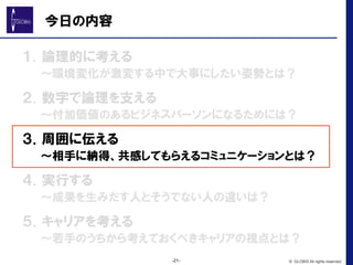 １．論理的に考える
　　～環境変化が激変する中で大事にしたい姿勢とは？
２．数字で論理を支える
　　～付加価値のあるビジネスパーソンになるためには？
３．周囲に伝える
　　～相手に納得、共感してもらえるコミュニケーションとは？
４．実行する
　　～成果を生みだす人とそうでない人の違いは？
５．キャリアを考える
　　～若手のうちから考えておくべきキャリアの視点とは？
今日の内容
© GLOBIS All rights reserved.-21-
 