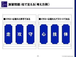 ■イチローは優れた野手である
走 攻 守
■イチローは優れたアスリートである
心 技 体
-25- © GLOBIS All rights reserved.
演習問題：柱で支える（考え方例）
 