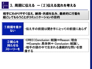 相手にわかりやすく伝え、納得・共感を生み、最終的に行動を
起こしてもらうことがコミュニケーションの目的
②関心を
持たせる
ストーリーを
・CREC（Conclusion：結論⇒Reason：理由
⇒Example：具体例⇒ Conclusion：結論）。	
・相手の頭の中で生まれる連続的な問いを想
像する	
①前提を省か
ない
・伝え手の前提は聞き手にとっての前提にあらず	
3．周囲に伝える　ー  （2）伝える流れを考える
 