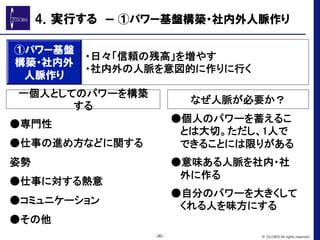 ①パワー基盤
構築・社内外
人脈作り
・日々「信頼の残高」を増やす	
・社内外の人脈を意図的に作りに行く	
一個人としてのパワーを構築
する	
なぜ人脈が必要か？	
-30- © GLOBIS All rights reserved.
4．実行する　ー  ①パワー基盤構築・社内外人脈作り
●専門性	
●仕事の進め方などに関する
姿勢	
●仕事に対する熱意	
●コミュニケーション	
●その他	
●個人のパワーを蓄えるこ
とは大切。ただし、1人で
できることには限りがある	
●意味ある人脈を社内・社
外に作る	
●自分のパワーを大きくして
くれる人を味方にする	
	
 