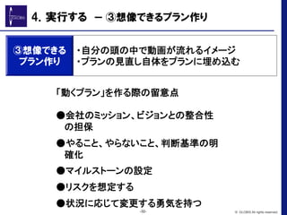 ③想像できる
プラン作り
・自分の頭の中で動画が流れるイメージ 
・プランの見直し自体をプランに埋め込む	
-32- © GLOBIS All rights reserved.
「動くプラン」を作る際の留意点	
	
●会社のミッション、ビジョンとの整合性
の担保	
●やること、やらないこと、判断基準の明
確化	
●マイルストーンの設定	
●リスクを想定する	
●状況に応じて変更する勇気を持つ　	
4．実行する　ー  ③想像できるプラン作り
 