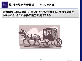 能力開発に励みながら、自分のキャリアを考える。目指す姿があ
るからこそ、そこに必要な能力が見えてくる
-34- © GLOBIS All rights reserved.
5．キャリアを考える　ー  キャリアとは
 