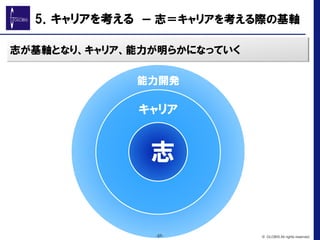 志が基軸となり、キャリア、能力が明らかになっていく
能力開発
キャリア
志
-37- © GLOBIS All rights reserved.
5．キャリアを考える　ー  志＝キャリアを考える際の基軸
 