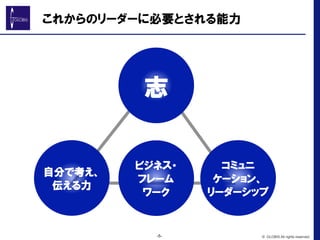 これからのリーダーに必要とされる能力
ビジネス・
フレーム
ワーク
自分で考え、
伝える力
コミュニ
ケーション、
リーダーシップ
志
-5- © GLOBIS All rights reserved.
 
