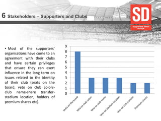 6 Stakeholders – Supporters and Clubs 
0 
1 
2 
3 
4 
5 
6 
7 
8 
9 
•Most of the supporters’ organisations have come to an agreement with their clubs and have certain privileges that ensure they can exert influence in the long term on issues related to the identity of their club (seats on the board, veto on club colors- club name-share transfer- stadium location, holders of premium shares etc).  