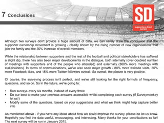 7 Conclusions 
Although two surveys don't provide a huge amount of data, we can safely draw the conclusion that the supporter ownership movement is growing - clearly shown by the rising number of new organisations that join the family and the 30% increase of overall members. While the relationship between supporters and the rest of the football and political stakeholders has suffered a slight dip, there has also been major developments in the dialogue, both internally (over-doubled number of meetings with supporters and of the people who attended) and externally (360% more meetings with stakeholders). In terms of communications, we've also seen major growth - 80% more website visits, 30% more Facebook likes, and 15% more Twitter followers overall. So overall, the picture is very positive. Of course, the surveying process isn't perfect, and we're still looking for the right formula of frequency, questions, and so on. So in the future, we're going to: 
•Run surveys every six months, instead of every three 
•Do our best to make your previous answers accessible whilst completing each survey (if Surveymonkey let us!) 
•Modify some of the questions, based on your suggestions and what we think might help capture better info As mentioned above - if you have any ideas about how we could improve the survey, please do let us know. Hopefully you find the data useful, encouraging, and interesting. Many thanks for your contributions so far! The next survey will be run in January 2015. 
