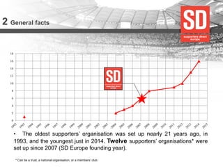 2 General facts 
•The oldest supporters’ organisation was set up nearly 21 years ago, in 1993, and the youngest just in 2014. Twelve supporters’ organisations* were set up since 2007 (SD Europe founding year). 
0 
2 
4 
6 
8 
10 
12 
14 
16 
18 
* Can be a trust, a national organisation, or a members’ club  