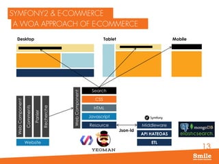 13
Desktop Tablet Mobile
Search
CSS
HTML
Javascript
Resource
WebComponent
Comments
Panier
Recherche
Website
WebComponent
Middleware
API HATEOAS
Json-ld
ETL
 