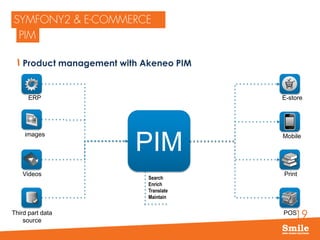 19
Product management with Akeneo PIM
ERP
images
Third part data
source
Videos
PIM
Search
Enrich
Translate
Maintain
E-store
Mobile
POS
Print
 