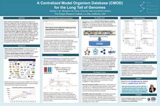 A Centralized Model Organism Database (CMOD)
for the Long Tail of Genomes
ABSTRACT
Andrew I. Su, Benjamin M. Good, Chinmay Naik and Adriel Carolino
The Scripps Research Institute, La Jolla, California, USA
Background
How Gene Wiki?
We acknowledge support from the National
Institute of General Medical Sciences
(GM089820 and GM083924).
CONTACT
Benjamin Good: bgood@scripps.edu, @bgood
Andrew Su: asu@scripps.edu, @andrewsu
How Gene Wiki? The CMOD visionGENE WIKI EXAMPLEABSTRACT
FUNDING
Progress and status
CONCLUSION
One: structure from text miningThe Dark Matter of genome annotation
We need more hands on deck! We have
multiple positions open for postdocs and
programmers interested in crowdsourcing
and bioinformatics projects (like CMOD)!
1
10
100
1000
10000
100000
1000000
1997
1999
2001
2003
2005
2007
2009
2011
2013
2015
2017
2019
2021
2023
2025
Bacteria
Eukaryotes
Archaea
Model organism databases (MODs) are fantastic resources for
organizing genomic information for commonly-studied
organisms. To facilitate the creation and maintenance of MODs,
the Generic Model Organism Database (GMOD) Project
provides “a set of interoperable open-source software
components for visualizing, annotating, and managing biological
data.”
Provide a database of the
world’s knowledge that
anyone can edit.
- Denny Vrandečić
Despite the obvious success and value of GMOD, the number of
sequenced genomes is growing exponentially. Does this model
scale with the rate of genome sequencing?
Figure courtesy Scott Cain
Wikidata (http://wikidata.org) is an innovative and important
new tool for community-based knowledge management.
Wikidata is supported by the Wikimedia Foundation, which also
operates Wikipedia. In short, Wikidata is to structured data what
Wikipedia is to free text.
Model organism databases are fantastic resources for
genomics researchers. But relatively few model organisms
have stable funding for their database, and the number of
sequenced genomes is increasing exponentially. It seems
impractical to create and fund a model organism database
for each of them. Here, we describe our efforts to build a
Centralized Model Organism Database (CMOD), a single
online resource to support all genomes and organisms. To
scale to the Long Tail of Genomes, CMOD employs an open
editing model in which the entire research community is
empowered to edit and maintain genomic data. We
describe our efforts to systematically populate CMOD with
two core data types across all organisms – genome
annotations and Gene Ontology annotations.
We propose to build a Centralized Model Organism Database
(CMOD), which would house gene and genome annotations for
all genomes. This database would be based on Wikidata,
enabling it to be community-curated, continuously-updated, and
computer-readable.
CMOD
Gene and genome annotations
CMOD data can be accessed using a number of mechanisms.
The Wikidata web interface offers convenient access using a web
browser. The Wikidata application programming interface (API)
and associated programming libraries allow programmers and
bioinformaticians computational access to the data. Wikidata
export to RDF offers compatibility with the Semantic Web and
Linked Data. We also envision that many popular GMOD tools,
including Gbrowse, Jbrowse, and and WebApollo, can be
modified to use CMOD as the back-end data warehouse.
Wikidata
Wikidata currently catalogs over 14 million entities, and
describes those entities in the form of 27 million statements.
This knowledgebase is the product of over 50 million edits. Of
those edits, ~90% are contributed by bots that predominantly
import data from structured resources, and 10% are contributed
by human editors.
This seminal paper identified 517 operons and 103 small
regulatory RNAs in Listeria monocytogenes, an important human
pathogen. Unfortunately, these annotations cannot be
downloaded from the Broad’s “Listeria monocytogenes
Database”, nor NCBI Genome, nor UCSC’s Microbial Genome
Browser, nor EnsemblBacteria, nor any GMOD instance. The
only place they are available is from the Supplementary
information on the Nature website in PDF format.
We have loaded gene and genome annotation data for ~1000
human genes, the human proteins they encode, and their mouse
orthologs according to the data model shown above. The code
repository for managing these data is available at
https://bitbucket.org/sulab/wikidatagenebot.
The Skeptic’s Corner
Will CMOD scale with the exponential growth in sequenced
genomes? Yes, because there is no gatekeeper to adding new
content. Anyone is empowered to directly contribute. Even
though the technical infrastructure is centralized, the data
management is highly distributed.
Who will contribute to CMOD? We envision a wide spectrum of
contributors, from large biocuration/annotation centers adding
large data sets, to individual bioinformaticians who deposit
structured versions of previously unstructured data, to individual
scientists contributing individual annotations.
Will CMOD content be trustworthy? Like Wikipedia, we expect
that Wikidata overall will asymptotically approach perfect
accuracy and completeness. Moreover, because provenance is a
core part of the data model, the presence/absence/type of the
reference can be used to systematically filter the knowledgebase
according to each user’s needs.
Managing genomic information and knowledge is a critical
challenge for biomedical research. Community infrastructure
that allows individuals to collaboratively and collectively organize
knowledge has the potential to be an enabling technology in
biological research. Here, we propose CMOD as one such
application that is particularly focused on the Long Tail of
sequenced genomes.
Cumulative number of sequenced genomes
 