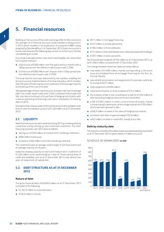 ,FDGH  6LOLF SURIRUPD ƶJXUHV
3523(57 '(9(/230(17 %$./2*
LQbPLOOLRQV RI HXURV 