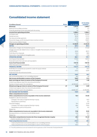 0
1,000
2,000
3,000
4,000
5,000
6,000
Dec. 2013June 2013Dec. 2012
4,190 4,079
5,704
€80,7/share €78,9/share €77,3/share
5$7(6 2) 5(7851 DV  