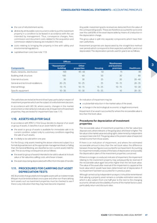 ‹ GLVSRVDOV RI PDWXUH DVVHWV IRU ſbPLOOLRQ
‹ negotiations carried out regarding the sale during the 1st
TXDUWHU RI
 RI DQ RIILFH EXLOGLQJ LQ 0XQLFK FRQVWLWXWLQJ DURXQG  RI WKH
UHPDLQLQJ *HUPDQ SRUWIROLR
7DNLQJ LQWR DFFRXQW DOO RI WKHVH GLVSRVDOV QRQVWUDWHJLF SURSHUWLHV
UHSUHVHQWHG MXVW  RI DVVHWV DW b'HFHPEHU 
,QYHVWPHQWV FDUULHG RXW GXULQJ  DPRXQWHG WR ſbPLOOLRQ EURNHQ
GRZQDVſbPLOOLRQLQGHYHORSPHQWbPLOOLRQLQDFTXLVLWLRQVPDLQOLQ
WKHKHDOWKFDUHSRUWIROLR 