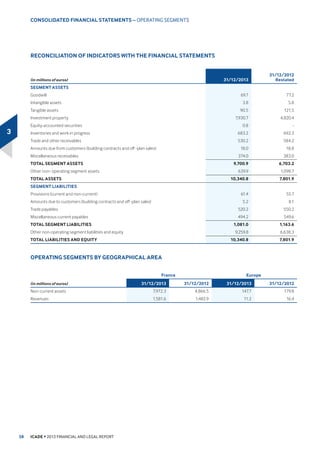 6WUDWHJLF DVVHWV SRUWIROLR
'HVFULSWLRQ RI WKH SRUWIROLR
,FDGH WUDGLWLRQDOO RZQV RIILFH EXLOGLQJV ZLWK D WRWDO DUHD RI bP2
)
SULPDULO LQ 3DULV WKH :HVWHUQ UHVFHQW DQG 9LOOHMXLI % PHUJLQJ 6LOLF
,FDGHKDVDOVREHFRPHWKHRZQHURIRIILFHVORFDWHGLQ1DQWHUUH3U«IHFWXUH
DQG 6DLQW'HQLV UHSUHVHQWLQJ D VXUIDFH DUHD RI bP2
.
,FDGH DOVR RZQV EXVLQHVV SDUNV ORFDWHG LQ 3DULV th
 