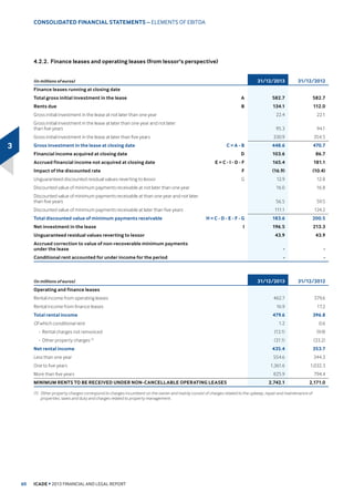 ORFDWHGLQ5XQJLV
1DQWHUUH 6HLQH 3DULV1RUG RORPEHV HUJ $QWRQ (YU 9LOOHERQ DQG
)UHVQHV7KHEXVLQHVVSDUNVVWDQGRXWIRUWKHLUKLJKRUJDQLFGHYHORSPHQW
potential. That is why the Commercial Property Investment Division is
FRQFHQWUDWLQJ D VLJQLILFDQW SURSRUWLRQ RI LWV PHGLXPWHUP LQYHVWPHQWV
LQ WKLV VHJPHQW ERWK IRU WKH UHIXUELVKPHQW RI H[LVWLQJ DVVHWV DQG WKH
FRQVWUXFWLRQRI QHZ DVVHWV 7KLVEXVLQHVV LV D IXWXUH FDVKIORZ JHQHUDWRU
and a significant value creator.
0DUNHW FRQWH[W
$Q DWWUDFWLYH LQYHVWPHQW PDUNHW SDUWLFXODUO LQ 3DULVšV LQQHU
VXEXUEV
7KH UHVLOLHQFH RI )UHQFK SURSHUW LQYHVWPHQWV KDV EHHQ FRQILUPHG
GHVSLWH WKH FRQWLQXLQJ EOHDN HFRQRPLF RXWORRN DQG VHYHUHO ZHDNHQHG
XVHU PDUNHWV 7UDQVDFWLRQ YDOXHV LQ  ZHUH FRPSDUDEOH ZLWK WKRVH
LQ  DQG  LH DURXQG ſbELOOLRQ
3ULPH DVVHWV WKHUHIRUH FRQWLQXHG WR EH LQ KLJK GHPDQG RQ WKH PDUNHW
$V D UHVXOW ILHUFH FRPSHWLWLRQ RYHU SULPH DVVHWV OHG DQ LQFUHDVLQJ
QXPEHU RI LQYHVWRUV WR VKRZ OHVV WLPLGLW DQG HPEUDFH PRUH IOH[LEOH
QRWLRQV RI ULVN FRPSDWLEOH ZLWK WKH KLJKTXDOLW SURGXFWV QRZ DYDLODEOH
(particularlyontheoutskirts).Investorsthereforesignificantlyexpanded
WKHLUJHRJUDSKLFDOUDQJHRIWKHLUVHDUFKEHRQGVLPSOLQQHUFLW3DULVLDQ
EXVLQHVV GLVWULFWV PDUNLQJ WKH HQG RI WKH FRQWUDFWLRQ LQ WKH FDSLWDO
RIWHQ VHHQ GXULQJ FULVLV SHULRGV 5HIOHFWLQJ WKLV WUHQG 3DULVšV VKDUH RI
LQYHVWPHQW YROXPHV IHOO WKLV HDU WR   FRPSDUHG ZLWK  LQ 
7KLV PRYHPHQW EHQHILWHG WKH LQQHU 3DULVLDQ VXEXUEV ZKLFK RIIHU D
FRPELQDWLRQ RI PRUH DWWUDFWLYH LHOGV DQG D UDQJH RI UHFHQW VHFXUH
SURGXFWV LPPHGLDWHO DGMDFHQW WR SXEOLF WUDQVSRUW HQVXULQJ JRRG
UHQWDO OLTXLGLW
3ULPH VHFXUH DVVHWV ORFDWHG LQ WKH EHVW GLVWULFWV HQGHG XS UHSUHVHQWLQJ
only a little over a third of investment volumes in 2013 (compared with
 LQ  