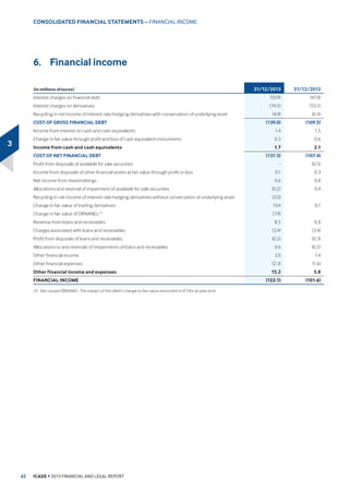 2IILFH WUDQVDFWLRQV IRU PRUH WKDQ ſbPLOOLRQ UHSUHVHQWHG PRUH WKDQ
KDOI RI DOO WKH HDUšV WUDQVDFWLRQV /DUJH SRUWIROLRV FKDQJHG KDQGV LQ
 )LYH WUDQVDFWLRQV DORQH UHSUHVHQWHG  RI RIILFH WUDQVDFWLRQV
LQ  ,QYHVWRUV DOVR GHPRQVWUDWHG WKHLU DSSHWLWH IRU UHWDLO SURSHUWLHV
for which transactions volumes increased again in 2013. In terms of
ORJLVWLFV WKHUH ZHUH VLJQV RI DQ HQG WR WKH ZLWKGUDZDO RI SURSHUW
investment companies from this sector in 2013. Transactions in this
VHJPHQW IHOO E DOPRVW  
,FDGHšVPDLQGLVSRVDOVGXULQJWKHHDUWKH)DFWRUEXLOGLQJWKH2GVVHXP
shopping centre and the logistics portfolio) fit in perfectly with this
approach.
 