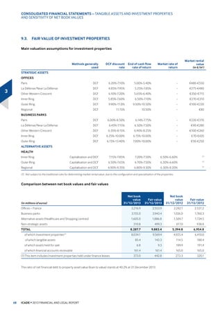 ,Q WHUPV RI LQFHQWLYHV
IROORZLQJ D VKDUS LQFUHDVH LQ  FKDQJHV ZHUH PRUH YDULHG LQ 
althoughtheyremainhighacrossallareas.Themarketoverallcontinues
WR RIIHU DEXQGDQW VXSSO DQG QHJRWLDWLQJ FRQGLWLRQV SDUWLFXODUO LQ WKH
IRUPRIUHQWDOKROLGDVDUHVWLOOYHUDGYDQWDJHRXV)RUOHWWLQJV!bP2
IRU D IL[HG WHUP RI DW OHDVW VL[ HDUV KROLGDV WHQG WR EH DURXQG  WR
bPRQWKV SHU HDU RI FRPPLWPHQW
$W bHXURVP2
HDU H[FO WD[HV DQG FKDUJHV WKH DYHUDJH SULPH
UHQW LQ 3DULV HQWUH :HVW LV GRZQ  LQ D HDU GXH WR WKH VFDUFLW RI
SULPH VXSSO DQG WKHUHIRUH WKH QXPEHU RI WUDQVDFWLRQV IRU PRUH WKDQ
bHXURVP2
HDU H[FO WD[HV DQG FKDUJHV DV LQ 
7KH DYHUDJH SULPH UHQW LQ /D '«IHQVH UHPDLQV DW WKH VDPH OHYHO DV WKH
SUHYLRXV HDU DW bHXURVP2
HDU H[FO WD[HV DQG FKDUJHV
$OWHUQDWLYH DVVHWV SRUWIROLR ,FDGH 6DQW« 