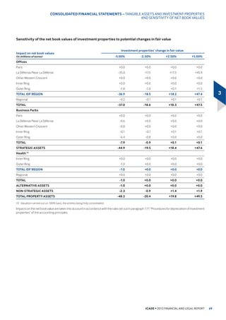 'HVFULSWLRQ RI WKH SRUWIROLR
7KH OHDGHU LQ LWV PDUNHW ,FDGH KDV EHFRPH D PDMRU SODHU LQ KHDOWKFDUH
VLQFH  E EXLOGLQJ XS D SURSHUW SRUWIROLR RI  HVWDEOLVKPHQWV
featuring:
‹ DVVHWV WKDW DUH LQVWDQW FDVK IORZ JHQHUDWRUV
‹ initial fixed lease terms of 12 years and a residual term of 9.2 years
DV DW b'HFHPEHU 
‹ KLJK UHQWDO PDUJLQ UDWHV QHWJURVV UHQW 