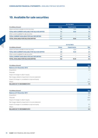 )RU WKH GHYHORSPHQW DQG PDQDJHPHQW RI ,FDGH 6DQW« ,FDGH EHQHILWV
from a team and expertise recognised on the market.
,Q RUGHU WR DFFRPSDQ LWV JURZWK DQG PDLQWDLQ WKH *URXSšV NH EDODQFH
VKHHW UDWLRV ,FDGH 6DQW« VXFFHVVIXOO RSHQHG ſbPLOOLRQ RI LWV FDSLWDO
during the 1st
KDOI RI  WR WKUHH LQVWLWXWLRQDO LQYHVWRUV U«GLW $JULFROH
$VVXUDQFH %13 3DULEDV DUGLI DQG 13 $VVXUDQFHV 