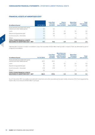 )LQDOO LQb0Db D IXUWKHU FDSLWDO LQFUHDVH RI
ſbPLOOLRQ ZDV FDUULHG RXW ZLWK 6RJHFDS $ WRWDO RI ſbPLOOLRQ ZDV
UDLVHG LQ DOO RYHU D SHULRG RI bPRQWKV
$V DW b'HFHPEHU  ,FDGHšV VWDNH LQ ,FDGH 6DQW« VWDQGV DW  
0DUNHW FRQWH[W
7KH KHDOWKFDUH VHFWRU KDV ORQJ EHHQ DQ LQWHUHVWLQJ QLFKH IRU LQYHVWRUV
:LWK WKH VHDUFK IRU GLYHUVLILFDWLRQ WRZDUGV DVVHWV RIIHULQJ VWDEOH DQG
ORQJWHUP UHQWV DORQJ ZLWK DWWUDFWLYH UHWXUQV WKH QXPEHU RI SODHUV LQ
this sector is increasing.
7KHPDLQ)UHQFKLQYHVWRUVDUH,FDGH6DQW«WKHPDUNHWOHDGHUVSHFLDOLVLQJ
LQ KHDOWK DVVHWV PHGLFDO VXUJLFDO DQG REVWHWULFLDQ 02 