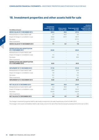 DFFRXQWLQJ IRU PRUH WKDQ  RI
the total transaction volume.
7KH SULPH UDWH RI UHWXUQ LV FXUUHQWO DURXQG  IRU 02 FOLQLFV DQG
 IRU QXUVLQJ KRPHVb(1)
.
1RQVWUDWHJLF DVVHWV SRUWIROLR
,Qb1RYHPEHUb ,FDGH VROG LWV VWDNH LQ WKH 2GVVHXP VKRSSLQJ
FHQWUH LQ 0RQWSHOOLHU WR .O«SLHUUH 7KLV WUDQVDFWLRQ FRQILUPHG ,FDGHšV
VWUDWHJ RI UHIRFXVLQJ LWV DFWLYLWLHV RQ RIILFHV DQG EXVLQHVV SDUNV LQ WKH
OHGH)UDQFHUHJLRQZKLOHHQDEOLQJ.O«SLHUUHWRRZQ RIWKLVPDMRU
 