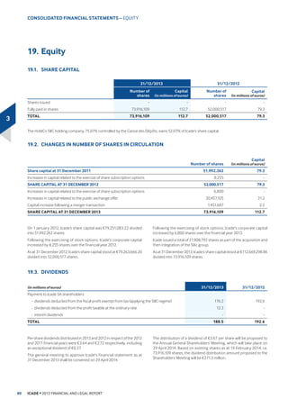 ICADE • 2013 FINANCIAL AND LEGAL REPORT
1
,7(06 2)b%86,1(66 Ş $7,9,7,(6 $1' 5(68/76
UHJLRQDO VKRSSLQJ FHQWUH $W WKH VWDUW RI  ,FDGH DOVR DFTXLUHG 
RI WKH RIILFH VSDFHV ORFDWHG DERYH WKH /H 0LOO«QDLUH VKRSSLQJ FHQWUH
RZQHG E .O«SLHUUH bP2
  RI ZKLFK ZDV OHW DV DW b'HFHPEHU
 