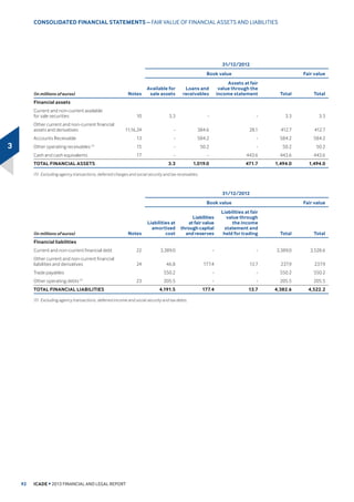 *5283
6+$5(   
(35$ (DUQLQJV IURP 3URSHUW
Investment 214.3 184.2 
RU LQ ſVKDUH €3.52 €3.56  