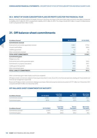 ,QYHVWPHQWLQWUDJURXSEXVLQHVVHV (0.1) (5.0) (0.4)   (0.2) (5.6) 
5(17$/ ,120(     
