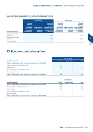 ICADE • 2013 FINANCIAL AND LEGAL REPORT 
1
,7(06 2)b%86,1(66 Ş $7,9,7,(6 $1' 5(68/76
‹ KDQJHV WR FRQVROLGDWLRQ VFRSH ſbPLOOLRQ
– 2U ſbPLOOLRQ LQ DGGLWLRQDO UHQW OLQNHG WR DFTXLVLWLRQV 7KH
DFTXLVLWLRQRI6LOLFFRQWULEXWHGſbPLOOLRQLQDGGLWLRQDOUHYHQXHV
ZKLOH DFTXLVLWLRQV H[WHQVLRQV DQG UHVWUXFWXULQJ RI FOLQLFV DGGHG
ſbPLOOLRQ ,FDGH DFTXLUHG IRXU QHZ FOLQLFV LQ 
– $VVHWGLVSRVDOVOHGWRDGHFUHDVHLQUHQWDOUHYHQXHVRIſbPLOOLRQ
UHVXOWLQJ IURP WKH VDOH RI QRQVWUDWHJLF DVVHWV IRU ſbPLOOLRQ
ZDUHKRXVHV RIILFHV LQ *HUPDQ DQG KRXVLQJ 