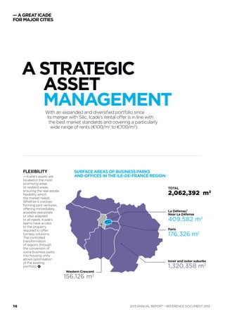 — A GREAT ICADE
FOR MAJOR CITIES
A STRATEGIC
ASSET
MANAGEMENT
FLEXIBILITY
— Icade’s assets are
located in the most
promising areas
or resilient areas,
ensuring the real-estate
ﬂexibility which
the market needs.
Whether it involves
forming joint ventures,
offering immediately
available real estate
or sites adapted
to all needs, Icade’s
teams have access
to the property
required to offer
turnkey solutions.
The controlled
transformation
of regions through
the conversion of
some business parks
into housing units
allows optimisation
of the existing
portfolio.
With an expanded and diversiﬁed portfolio since
its merger with Silic, Icade’s rental offer is in line with
the best market standards and covering a particularly
wide range of rents (€100/m2
to €700/m2
).
SURFACE AREAS OF BUSINESS PARKS
AND OFFICES IN THE ILE-DE-FRANCE REGION
Paris
176,326 m2
La Défense/
Near La Défense
409,582 m2
Western Crescent
156,126 m2
Inner and outer suburbs
1,320,358 m2
TOTAL
2,062,392 m2
ANNUAL REPORT – REFERENCE DOCUMENT 201316
 