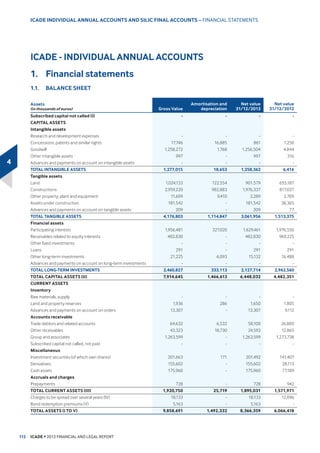 bPLOOLRQ DV DW
b'HFHPEHU 
7KLV FKDQJH FDQ PDLQO EH H[SODLQHG E WKH LQFUHDVH LQ GHEW OLQNHG WR
6LOLFšV LQWHJUDWLRQ LQWR ,FDGHšV FRQVROLGDWLRQ VFRSH IURP b-XO 
VHH FKDSWHUb )LQDQFLDO 5HVRXUFHV 