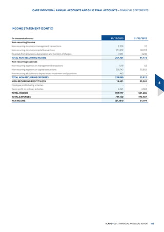 DV DW
b'HFHPEHU  FRPSDUHG ZLWK ſbPLOOLRQ DV DW b'HFHPEHU
 bHXURVVKDUH 