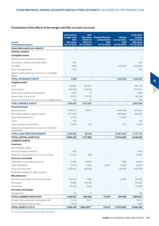 (65.3) (67.0) (67.0) 0.0
855(17 (%,7'$    