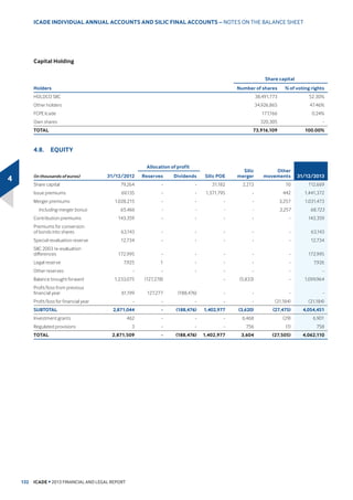 5HVWDWHPHQW RI WKH  WD[ RQ GLYLGHQGV SDLG 2.7 0.0 0.0 0.0
(35$ ($51,1*6 )520 3523(57
,19(670(17 5(67$7(' 