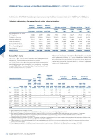 3URSHUW 'HYHORSPHQW 6HUYLFHV DQG ,QWHUEXVLQHVV DFWLYLWLHV DUH H[FOXGHG IURP WKH FDOFXODWLRQ
 