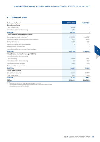 ICADE • 2013 FINANCIAL AND LEGAL REPORT 11
1
,7(06 2)b%86,1(66 Ş $7,9,7,(6 $1' 5(68/76
 5HQWDO DFWLYLW RI WKH RPPHUFLDO 3URSHUW ,QYHVWPHQW 'LYLVLRQb 